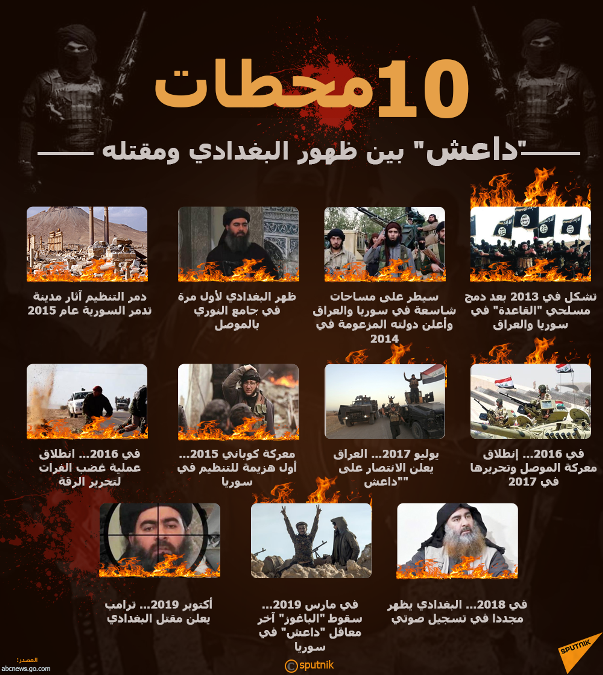 أبرز 10 محطات... داعش بين ظهور البغدادي ومقتله - سبوتنيك عربي, 1920, 11.04.2022