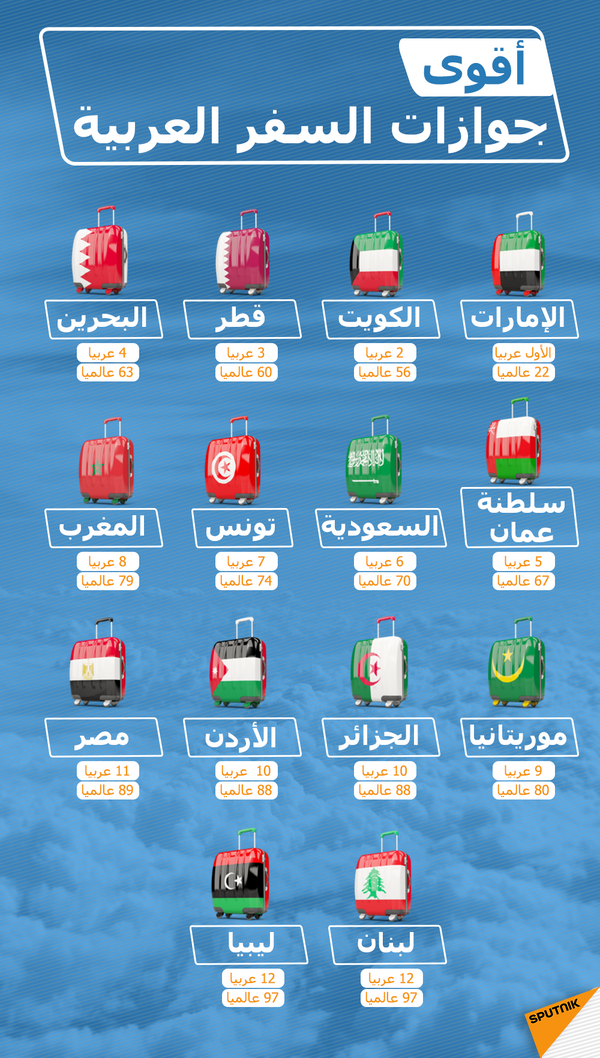 أقوى جوازات السفر العربية - سبوتنيك عربي