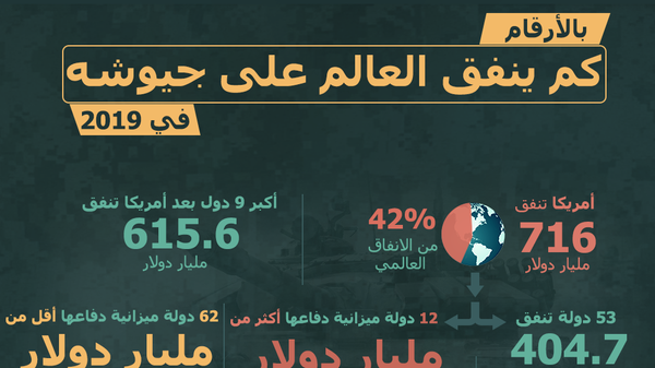بالأرقام...كم ينفق العالم على جيوشع في عام 2019 - سبوتنيك عربي