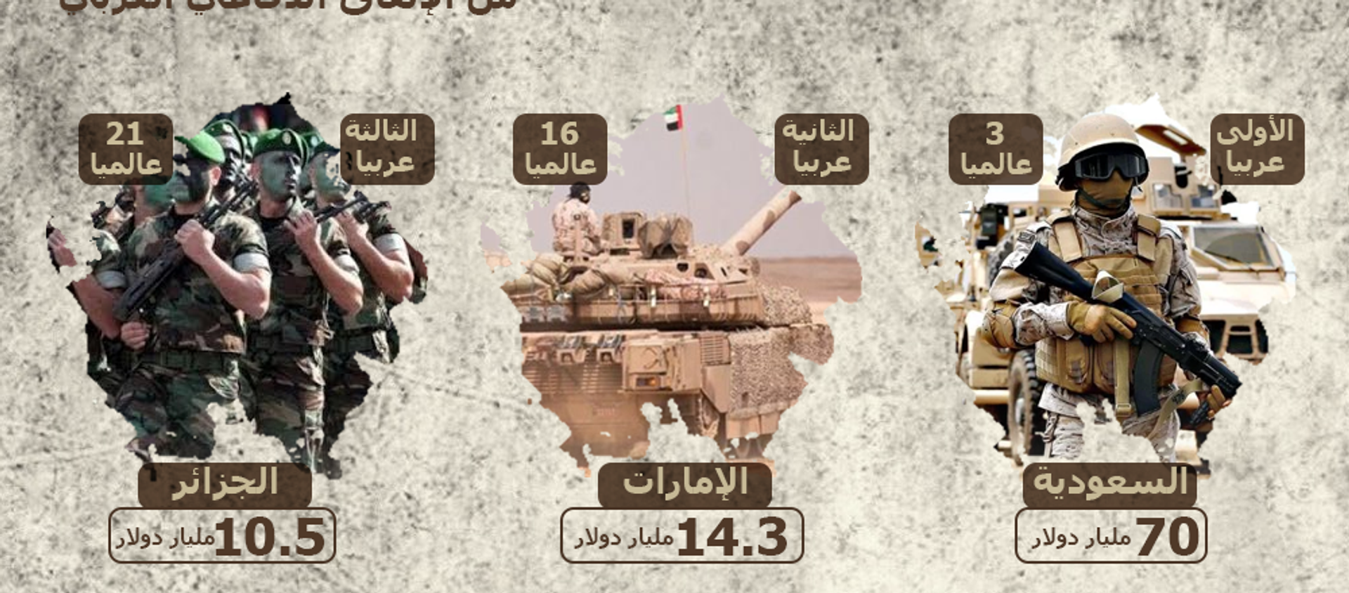21 معلومة عن الإنفاق العسكري العربي في 2019 - سبوتنيك عربي, 1920, 04.12.2019