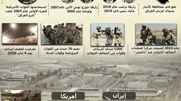11 معلومة عن قاعدة عين الأسد التي قصفتها إيران - سبوتنيك عربي
