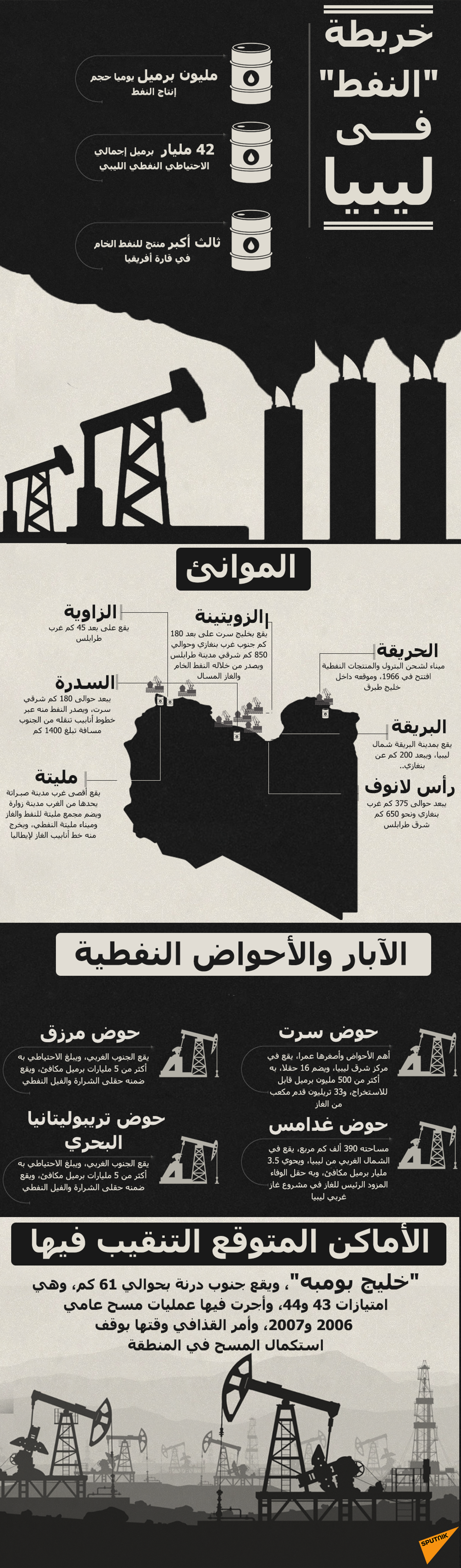 مؤسسة النفط الليبية تعلن وقف إنتاج وتصدير شحنات الخام في ميناء الحريقة - سبوتنيك عربي, 1920, 19.04.2021