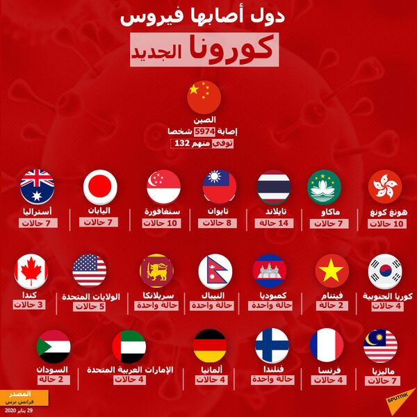الأوبئة الأشد فتكا بالبشرية على مر التاريخ الأوبئة الأشد فتكا بالبشرية على مر التاريخ - سبوتنيك عربي