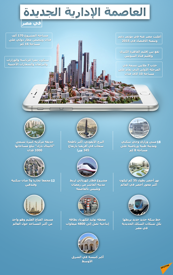 إنفوجرافيك العاصمة الإدارية الجديدة في مصر - سبوتنيك عربي