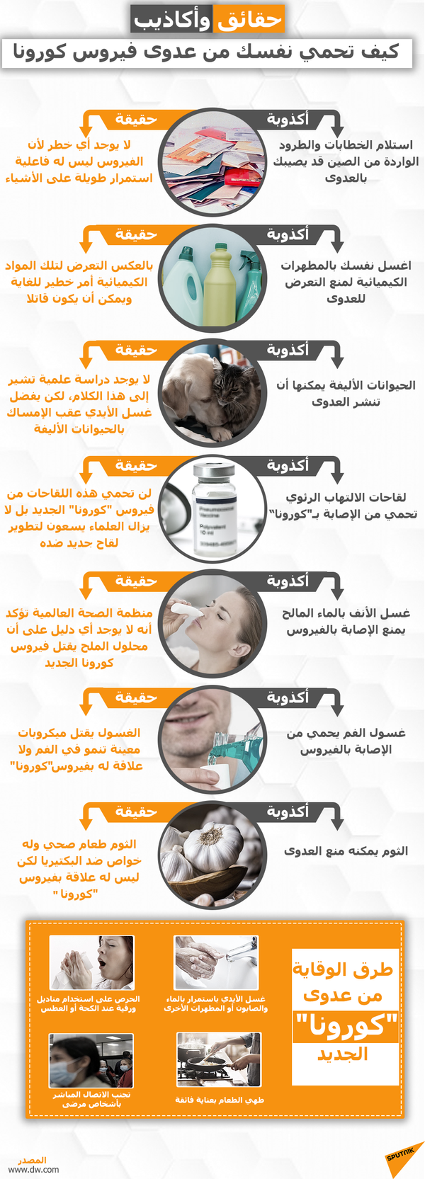 الأردن تنفي وفاة أحد مواطنيها في الخارج بفيروس كورونا الأردن تنفي وفاة أحد مواطنيها في الخارج بفيروس كورونا - سبوتنيك عربي