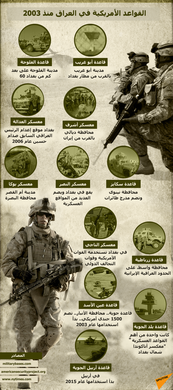 خريطة القواعد الأمريكية في العراق - سبوتنيك عربي