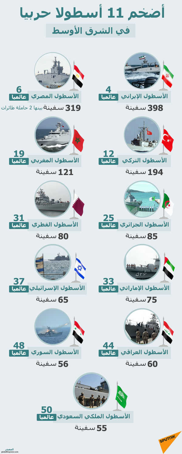 أضخم 11 أسطولا حربيا في الشرق الأوسط - سبوتنيك عربي