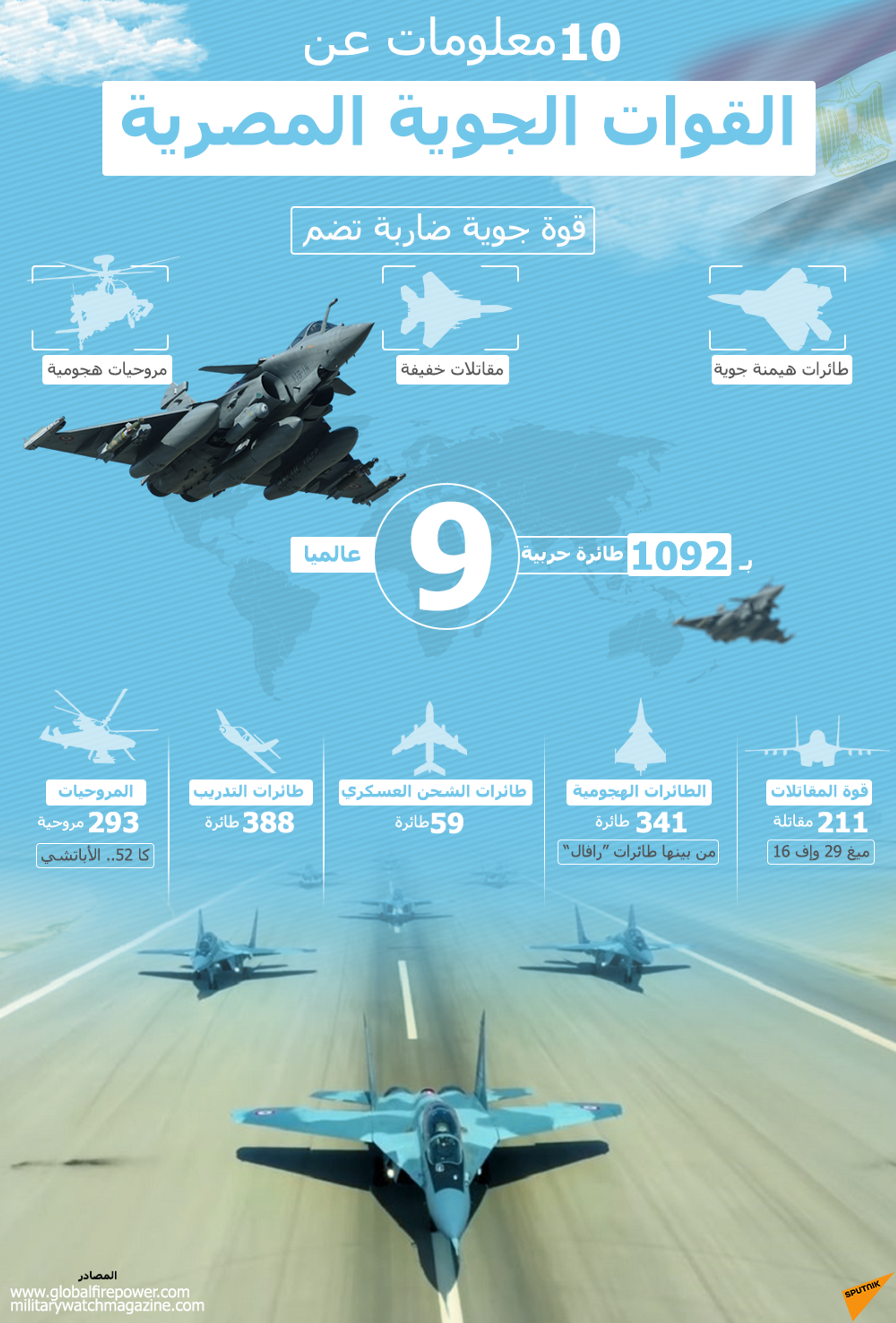إنفوجرافيك 10 معلومات عن القوات الجوية المصرية - سبوتنيك عربي, 1920, 23.11.2021