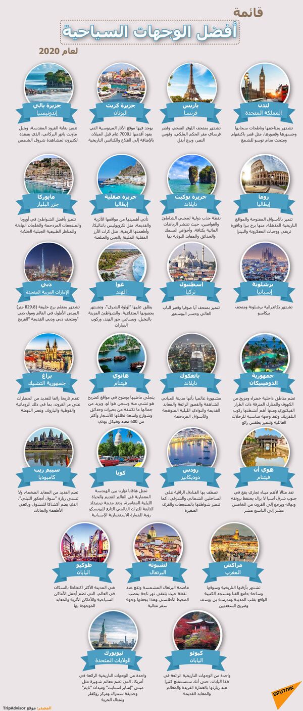 قائمة أفضل الوجهات السياحية لعام 2020 - سبوتنيك عربي