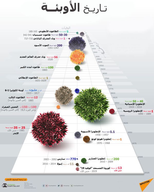 تسجيل 16 وفاة في تركيا بفيروس كورونا و1704 إصابة تسجيل 16 وفاة في تركيا بفيروس كورونا و1704 إصابة - سبوتنيك عربي