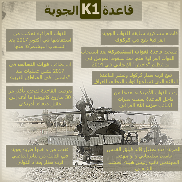 قاعدة K1 الجوية - سبوتنيك عربي