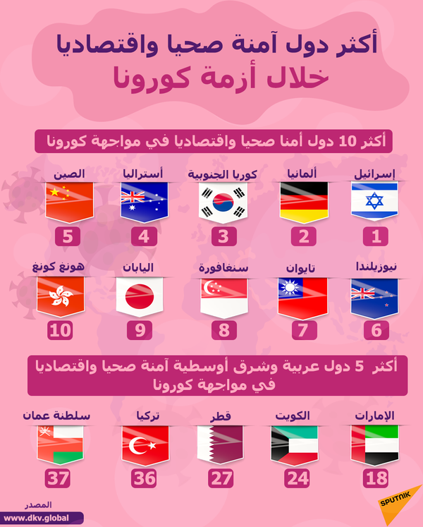 مصر... إعادة فتح المقاهي والمطاعم ودور العبادة بدءا من السبت المقبل مصر... إعادة فتح المقاهي والمطاعم ودور العبادة بدءا من السبت المقبل - سبوتنيك عربي