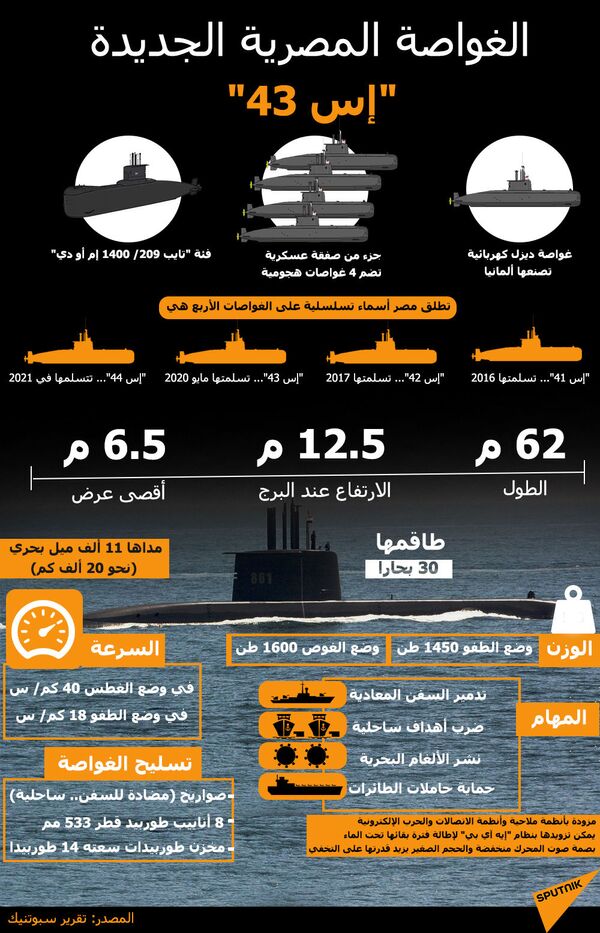 الأخطر في العالم... 15 معلومة عن الغواصة المصرية الجديدة إس 43 الأخطر في العالم... 15 معلومة عن الغواصة المصرية الجديدة إس 43 - سبوتنيك عربي