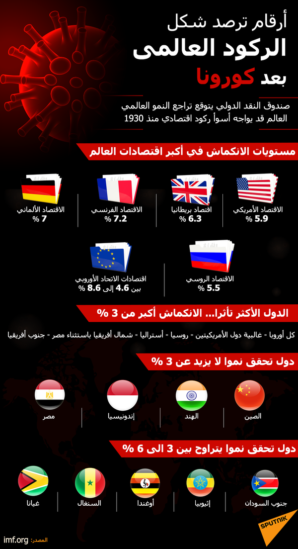 الإمارات… 600 مليون دولار زيادة في حجم الإقراض المصرفي خلال مايو الإمارات… 600 مليون دولار زيادة في حجم الإقراض المصرفي خلال مايو - سبوتنيك عربي