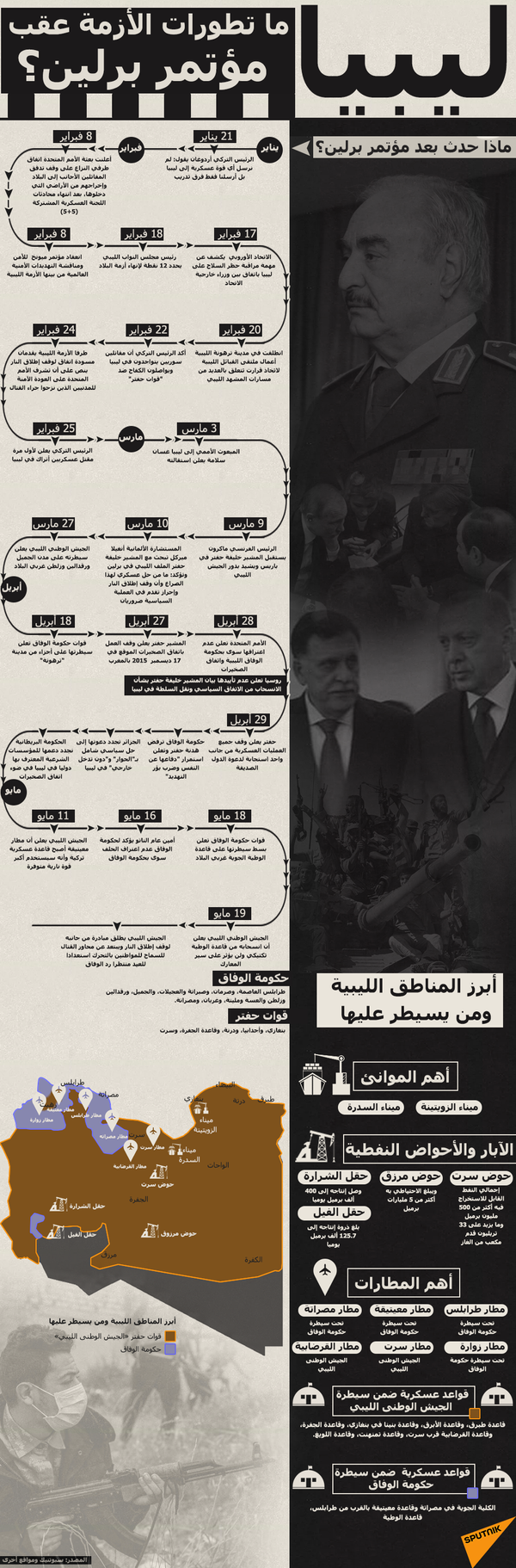 تركيا تكشف الحل الوحيد لإنهاء أزمة ليبيا وتوجه دعوة إلى الدول الأخرى تركيا تكشف الحل الوحيد لإنهاء أزمة ليبيا وتوجه دعوة إلى الدول الأخرى - سبوتنيك عربي