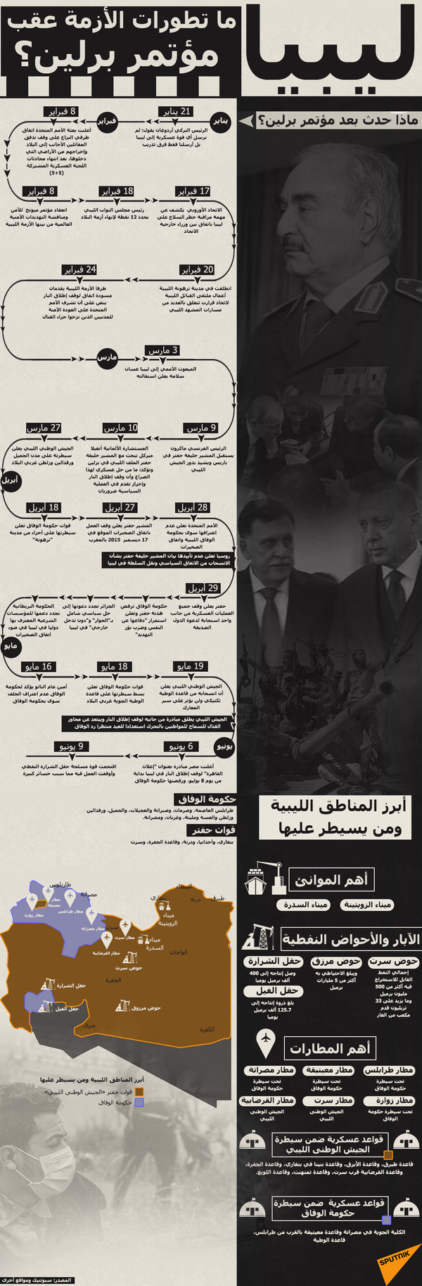 تطورات الأزمة في ليبيا عقب مؤتمر برلين - سبوتنيك عربي