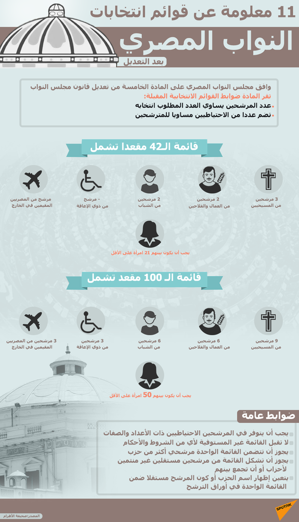 السيسي يعدل قوانين الانتخابات السيسي يعدل قوانين الانتخابات - سبوتنيك عربي