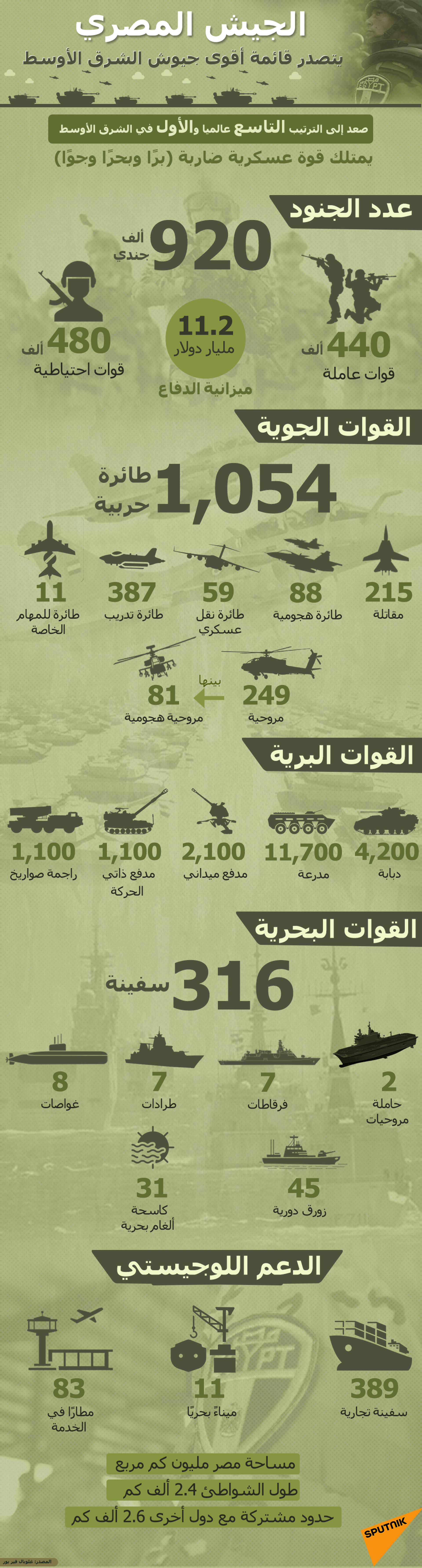 الجيش المصري يتصدر قائمة أقوى جيوش الشرق الأوسط - سبوتنيك عربي, 1920, 19.01.2022