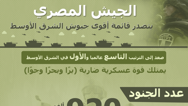 الجيش المصري يتصدر قائمة أقوى جيوش الشرق الأوسط - سبوتنيك عربي