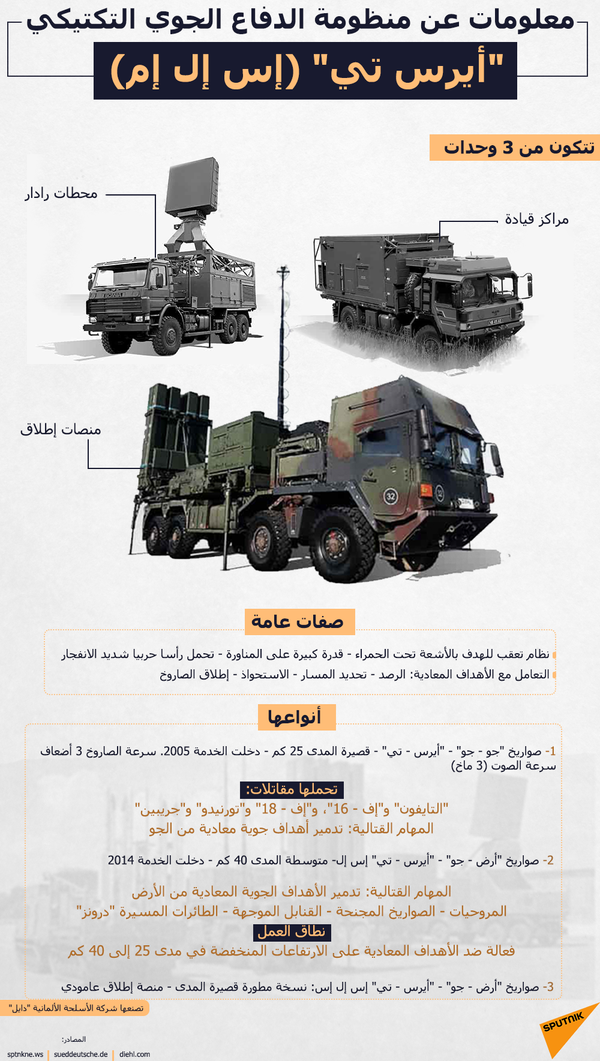 إيريس - تي... صواريخ ألمانية تقلب موازين القوى في الشرق الأوسط إيريس - تي... صواريخ ألمانية تقلب موازين القوى في الشرق الأوسط - سبوتنيك عربي