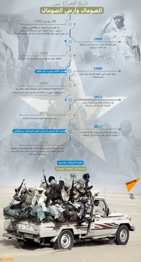 13 معلومة عن تاريخ الصراع بين الصومال وأرض الصومال - سبوتنيك عربي