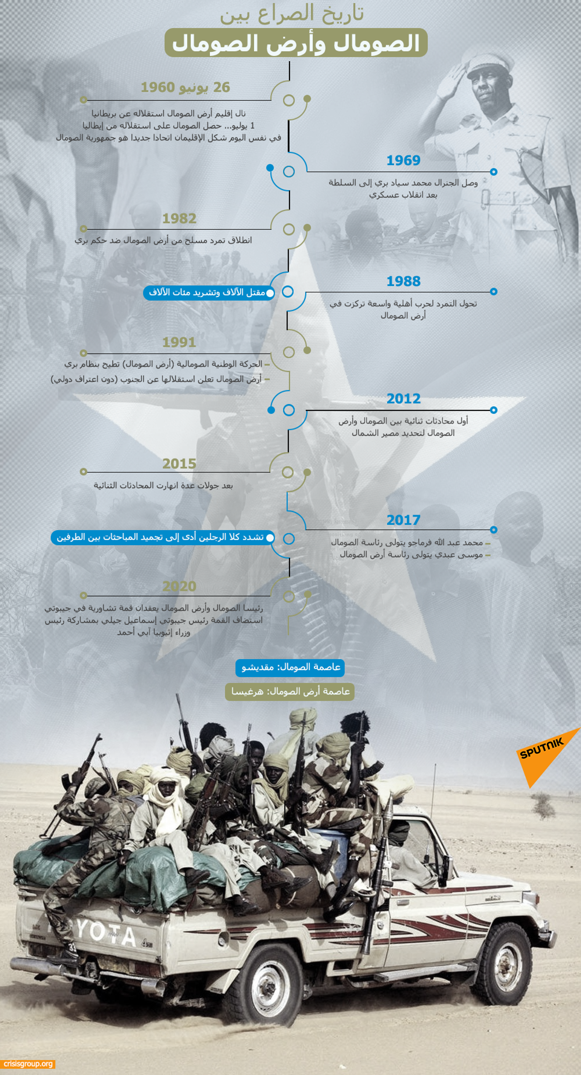 13 معلومة عن تاريخ الصراع بين الصومال وأرض الصومال - سبوتنيك عربي, 1920, 09.05.2022