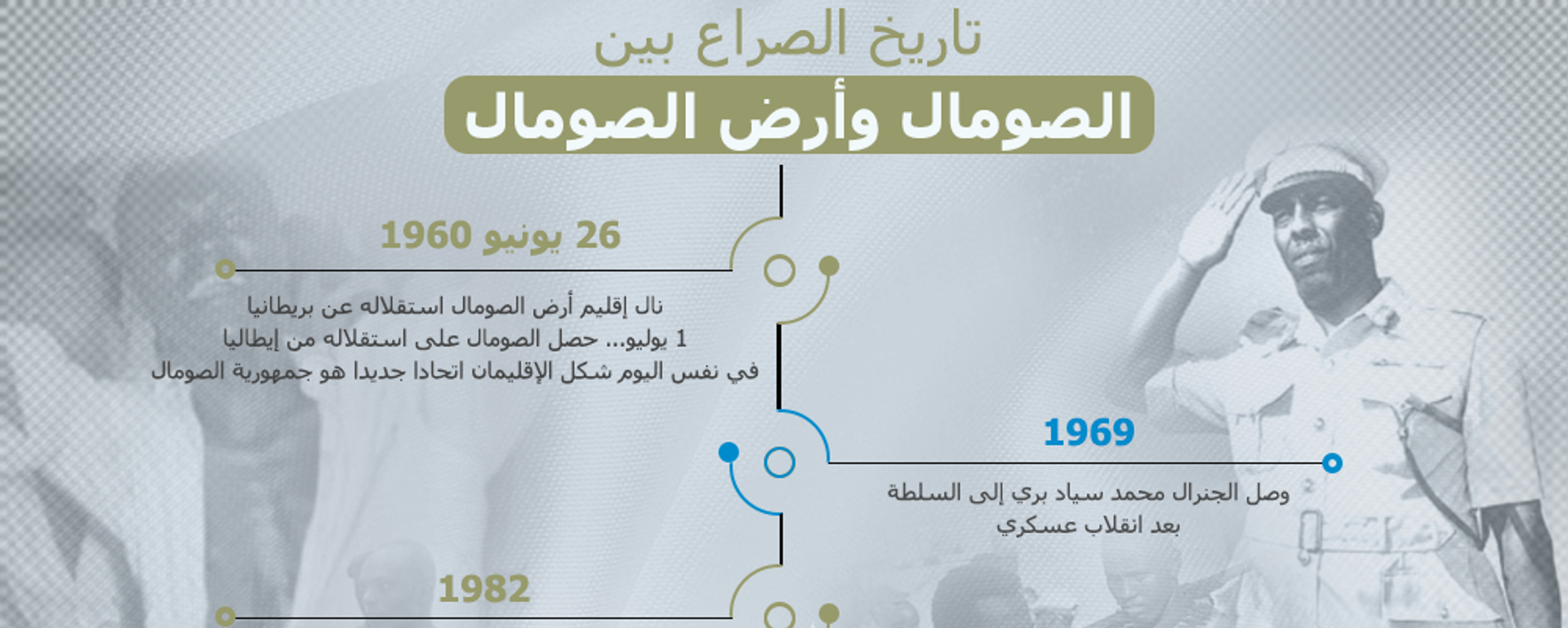 13 معلومة عن تاريخ الصراع بين الصومال وأرض الصومال - سبوتنيك عربي, 1920, 22.06.2020