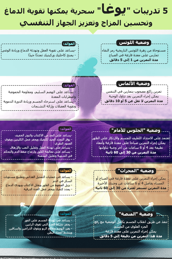 5 تدريبات يوغا سحرية لتحسين الدماغ والمزاج وتعزيز الجهاز التنفسي - سبوتنيك عربي