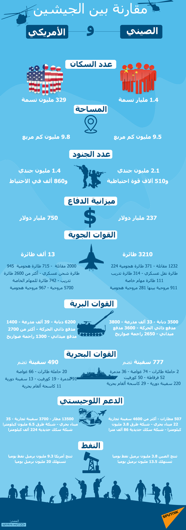حرب أمريكا والصين… بكين تحيي ذكرى العدوان الأمريكي حرب أمريكا والصين… بكين تحيي ذكرى العدوان الأمريكي - سبوتنيك عربي